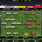 GoalPoint-Portimonense-Aves-LIGA-NOS-201718-Ratings