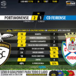 GoalPoint-Portimonense-Feirense-LIGA-NOS-201718-90m