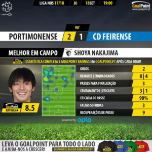 GoalPoint-Portimonense-Feirense-LIGA-NOS-201718-MVP
