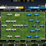 GoalPoint-Portimonense-Feirense-LIGA-NOS-201718-Ratings
