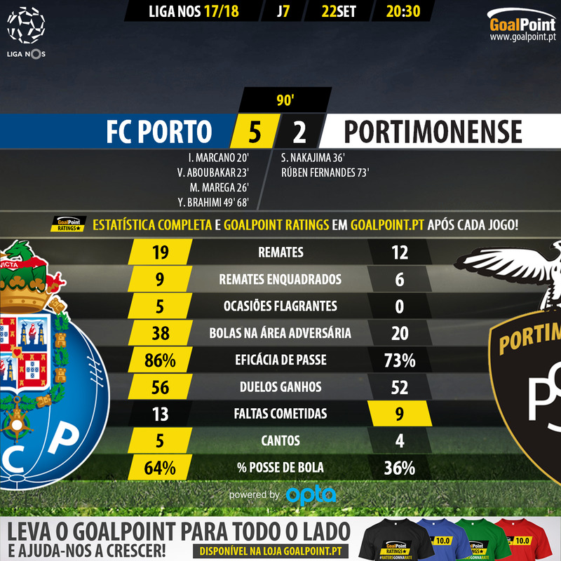GoalPoint-Porto-Portimonense-LIGA-NOS-201718-90m