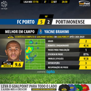 GoalPoint-Porto-Portimonense-LIGA-NOS-201718-MVP