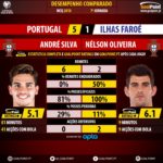 GoalPoint-Portugal-Faroe-H2h-Andre-Silva-Nelson-Oliveira-1-infog