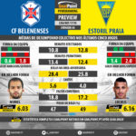 GoalPoint-Preview-Jornada6-Belenenses-Estoril-LIGA-NOS-201718-infog