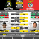 GoalPoint-Preview-Jornada6-Boavista-Benfica-LIGA-NOS-201718-infog