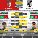 GoalPoint-Preview-Jornada6-Braga-Guimaraes-LIGA-NOS-201718-infog