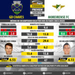 GoalPoint-Preview-Jornada6-Chaves-Moreirense-LIGA-NOS-201718-infog