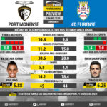 GoalPoint-Preview-Jornada6-Portimonense-Feirense-LIGA-NOS-201718-infog