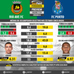GoalPoint-Preview-Jornada6-RioAve-Porto-LIGA-NOS-201718-infog