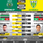 GoalPoint-Preview-Jornada6-Sporting-Tondela-LIGA-NOS-201718-infog