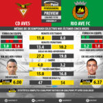 GoalPoint-Preview-Jornada7-Aves-Rio-Ave-LIGA-NOS-201718-infog