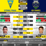 GoalPoint-Preview-Jornada7-Estoril-Chaves-LIGA-NOS-201718-infog