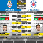 GoalPoint-Preview-Jornada7-Feirense-Belenenses-LIGA-NOS-201718-infog
