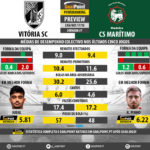 GoalPoint-Preview-Jornada7-Guimaraes-Maritimo-LIGA-NOS-201718-infog