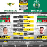 GoalPoint-Preview-Jornada7-Moreirense-Sporting-LIGA-NOS-201718-infog
