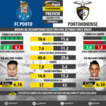 GoalPoint-Preview-Jornada7-Porto-Portimonense-LIGA-NOS-201718-infog