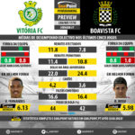GoalPoint-Preview-Jornada7-Setúbal-Boavista-LIGA-NOS-201718-infog