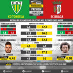 GoalPoint-Preview-Jornada7-Tondela-Braga-LIGA-NOS-201718-infog