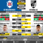 GoalPoint-Preview-Jornada8-Belenenses-Guimaraes-LIGA-NOS-201718-infog