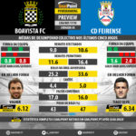 GoalPoint-Preview-Jornada8-Boavista-Feirense-LIGA-NOS-201718-infog