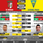 GoalPoint-Preview-Jornada8-Braga-Estoril-LIGA-NOS-201718-infog