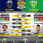 GoalPoint-Preview-Jornada8-Chaves-Tondela-LIGA-NOS-201718-infog