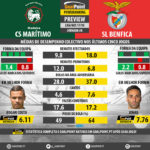 GoalPoint-Preview-Jornada8-Maritimo-Benfica-LIGA-NOS-201718-infog