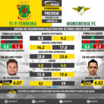 GoalPoint-Preview-Jornada8-Pacos-Moreirense-LIGA-NOS-201718-infog