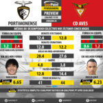 GoalPoint-Preview-Jornada8-Portimonense-Aves-LIGA-NOS-201718-infog
