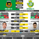 GoalPoint-Preview-Jornada8-Rio-Ave-Setúbal-LIGA-NOS-201718-infog