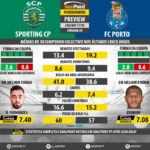 GoalPoint-Preview-Jornada8-Sporting-Porto-LIGA-NOS-201718-infog