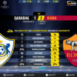 GoalPoint-Qarabag-Roma-Champions-League-201718-90m