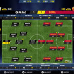 GoalPoint-Qarabag-Roma-Champions-League-201718-Ratings