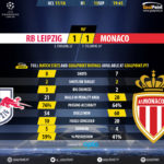 GoalPoint-RB Leipzig-Monaco-Champions-League-201718-90m