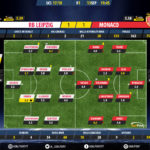 GoalPoint-RB Leipzig-Monaco-Champions-League-201718-Ratings