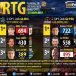 GoalPoint-RTG-Setembro-2017-Infog