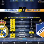 GoalPoint-Real Madrid-Apoel Nicosia-Champions-League-201718-90m