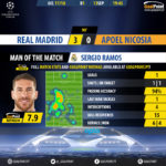 GoalPoint-Real Madrid-Apoel Nicosia-Champions-League-201718-MVP