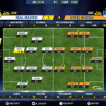 GoalPoint-Real Madrid-Apoel Nicosia-Champions-League-201718-Ratings