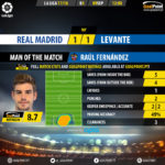 GoalPoint-Real Madrid-Levante-Spanish-La-Liga-201718-MVP