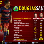 GoalPoint-Reforcos-Douglas-Santos-Benfica-201718-infog