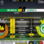 GoalPoint-Rio Ave-Setúbal-LIGA-NOS-201718-90m
