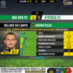 GoalPoint-Rio Ave-Setúbal-LIGA-NOS-201718-MVP