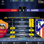 GoalPoint-Roma-Atletico Madrid-Champions-League-201718-90m