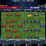 GoalPoint-Roma-Atletico Madrid-Champions-League-201718-Ratings