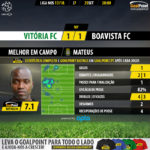 GoalPoint-Setúbal-Boavista-LIGA-NOS-201718-MVP