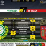 GoalPoint-Setúbal-Braga-LIGA-NOS-201718-90m