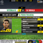 GoalPoint-Setúbal-Braga-LIGA-NOS-201718-MVP