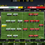 GoalPoint-Setúbal-Braga-LIGA-NOS-201718-Ratings