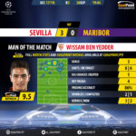 GoalPoint-Sevilla-Maribor-Champions-League-201718-MVP